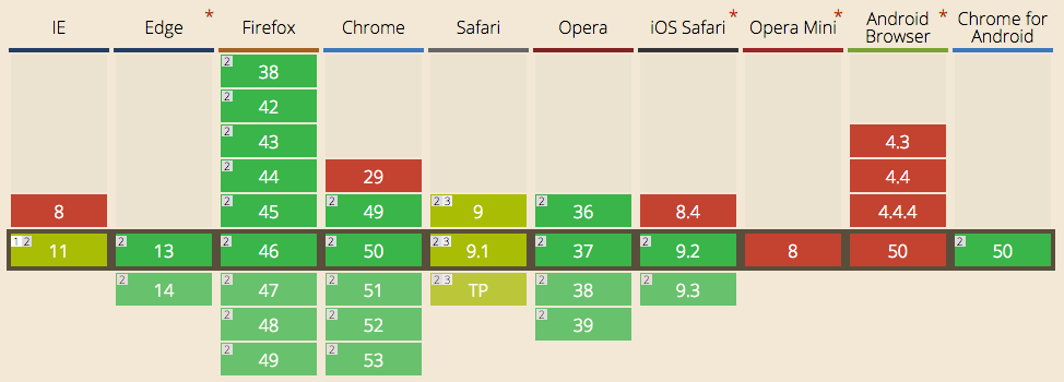 Uebersicht der Browser mit HTTP/2-Unterstuetzung im Jahr 2016